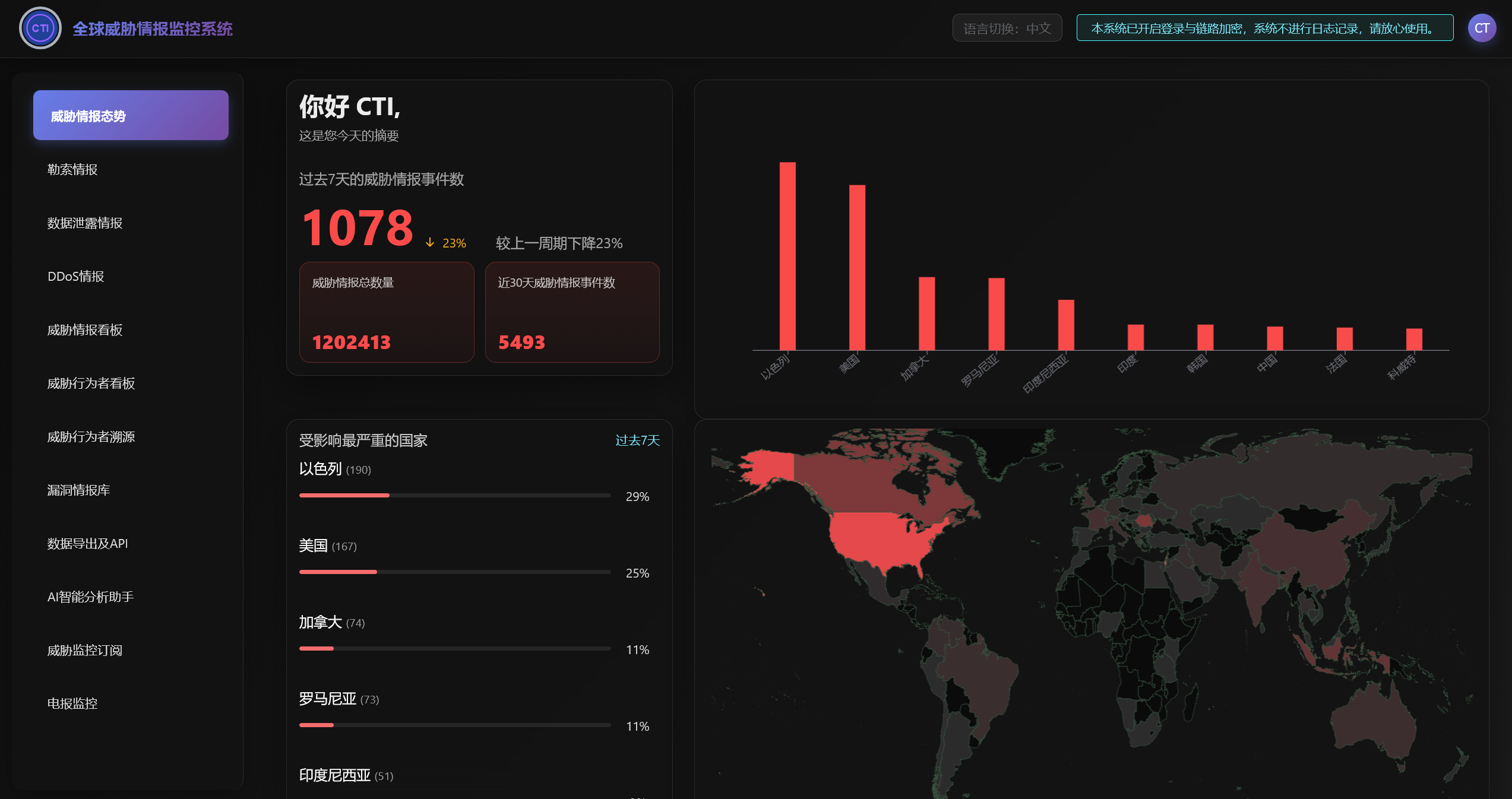 全球威胁情报周报（2026年3月16日-3月22日）-全球CTI监控