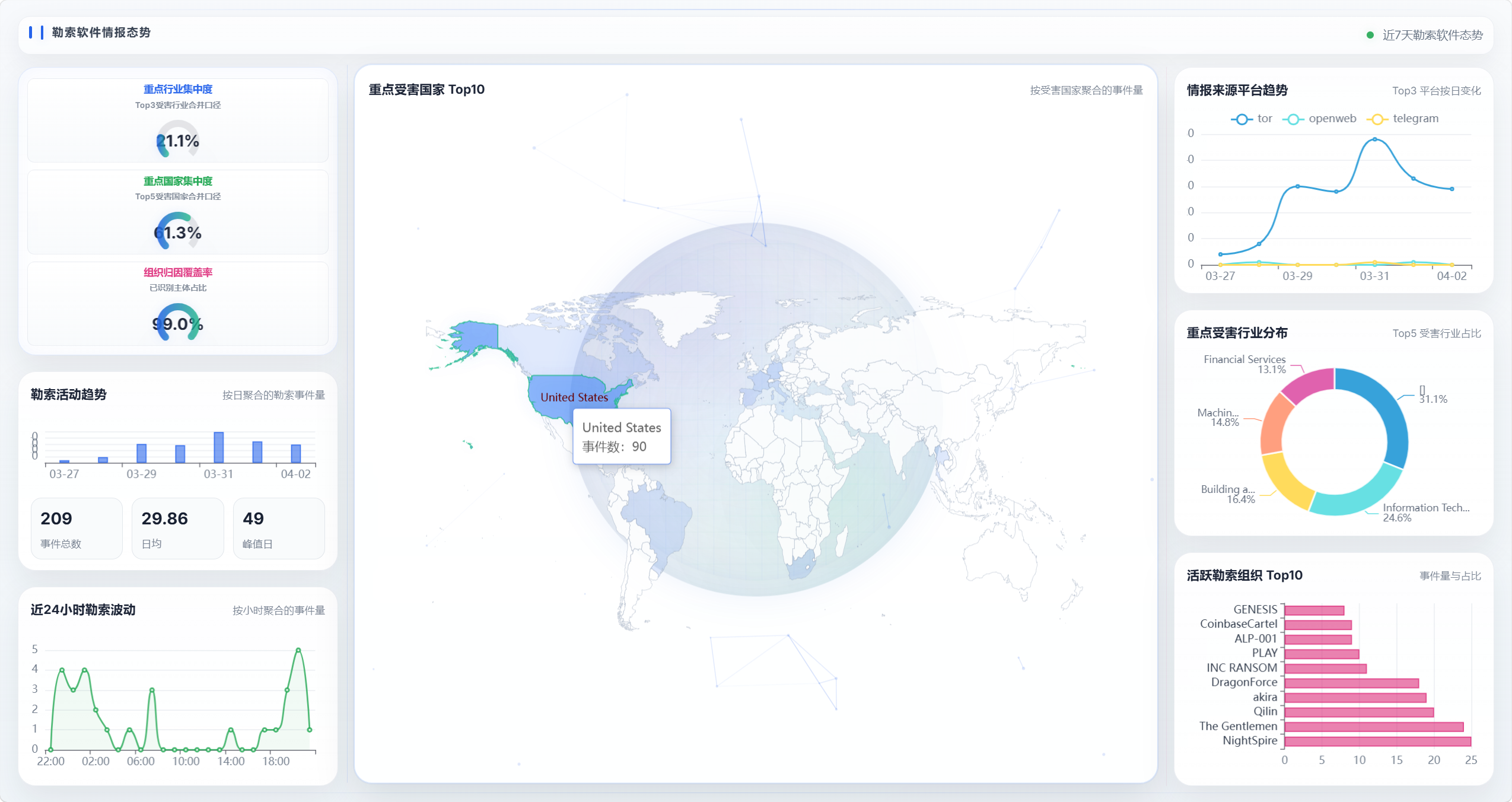 2026年4月3日 勒索软件日报-全球CTI监控