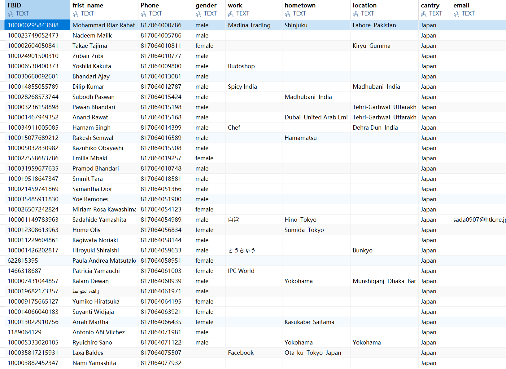 日本用户Facebook数据泄露-全球CTI监控
