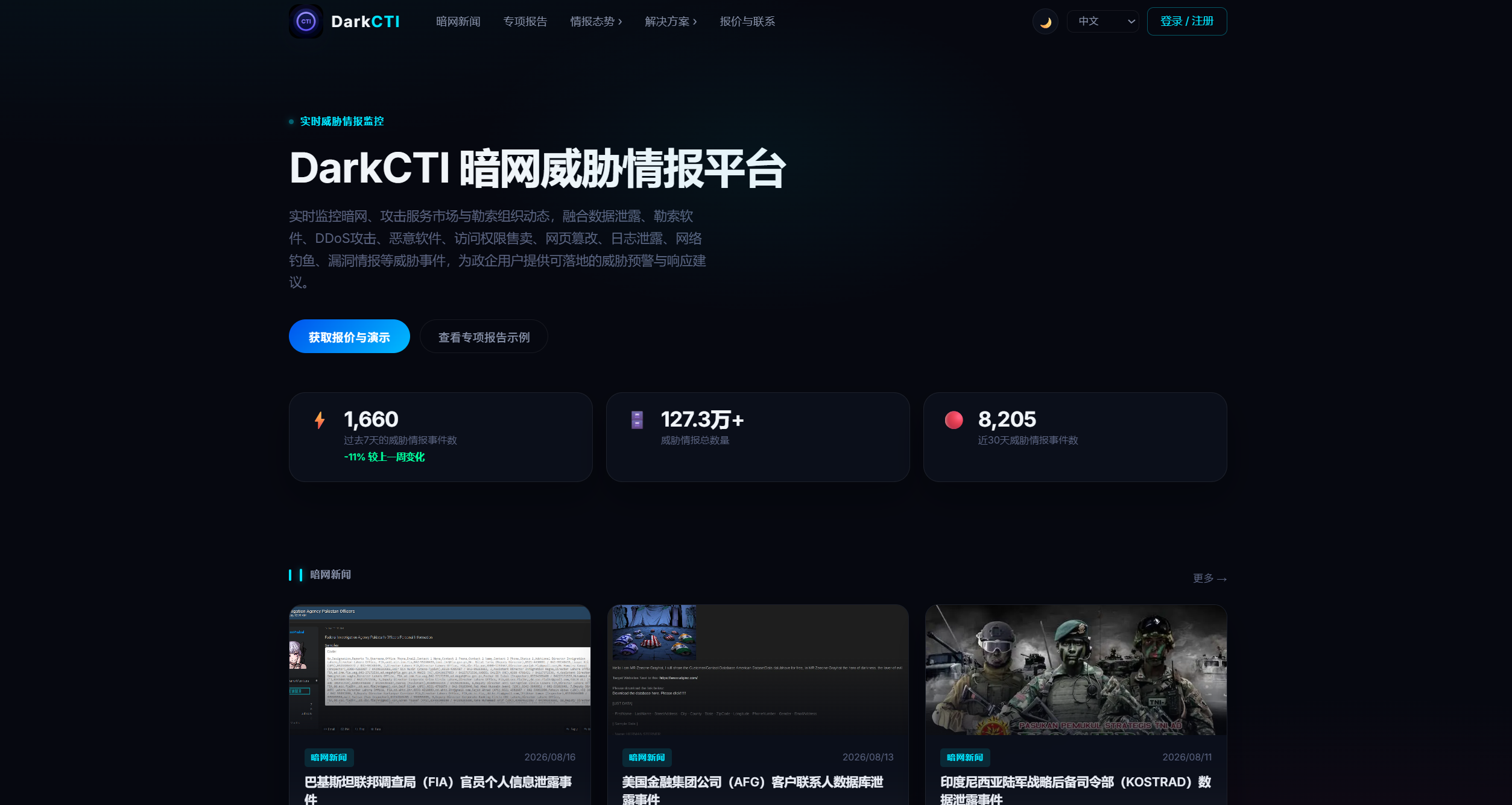 全球CTI监控