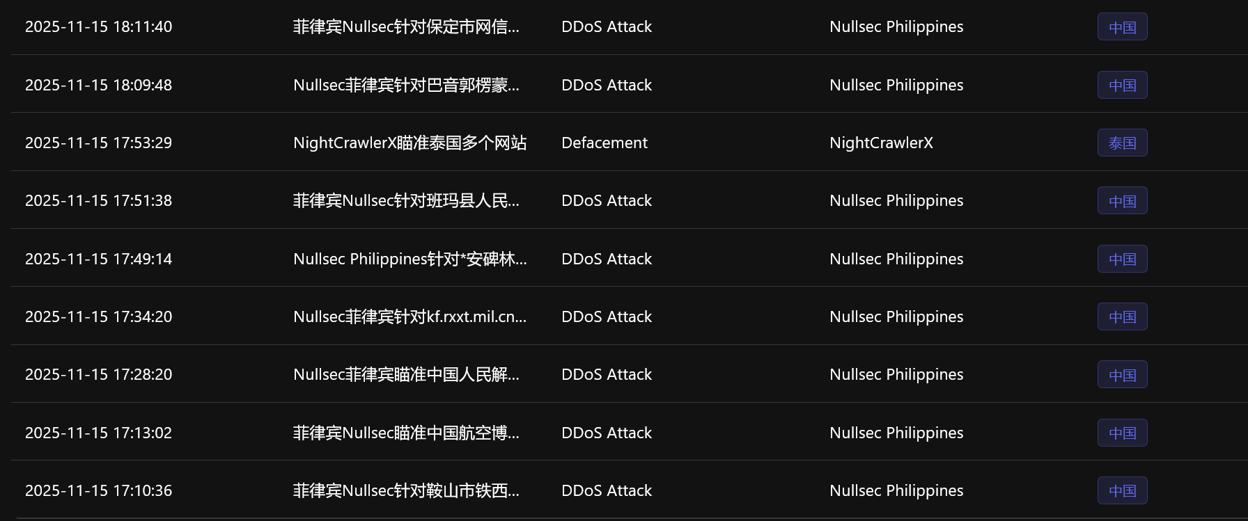 太嚣张了!菲律宾黑客组织 Nullsec 对我国政府网站发动大规模 DDOS 攻击-全球CTI监控