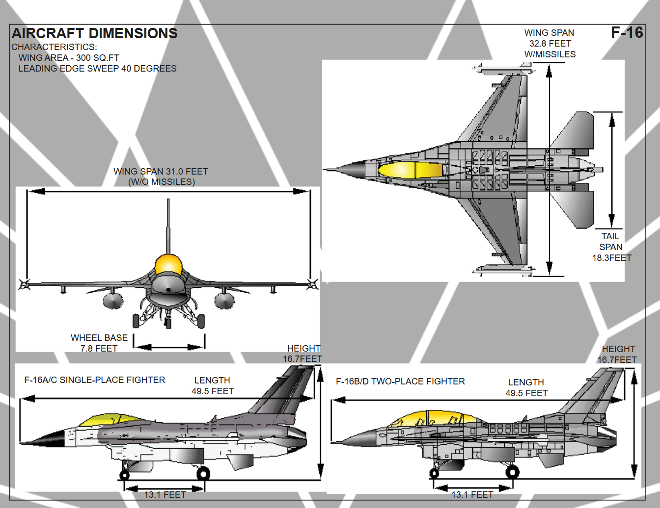 美国空军技术手册(T.O. 00-105E-9)F-16战斗机数据泄露-全球CTI监控