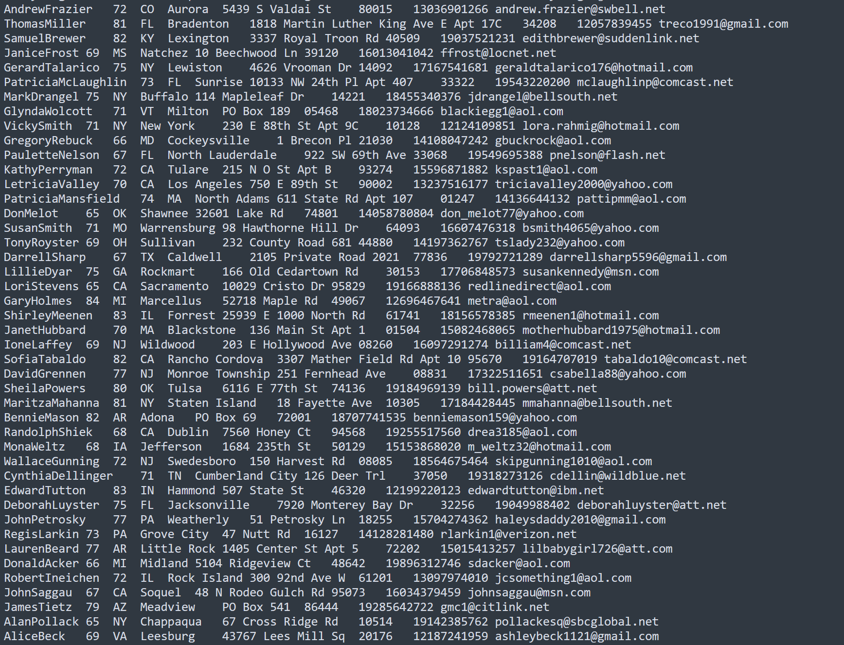 【美国国税局】美国65岁以上退休人员个人信息数据集（1800万条）泄露-全球CTI监控