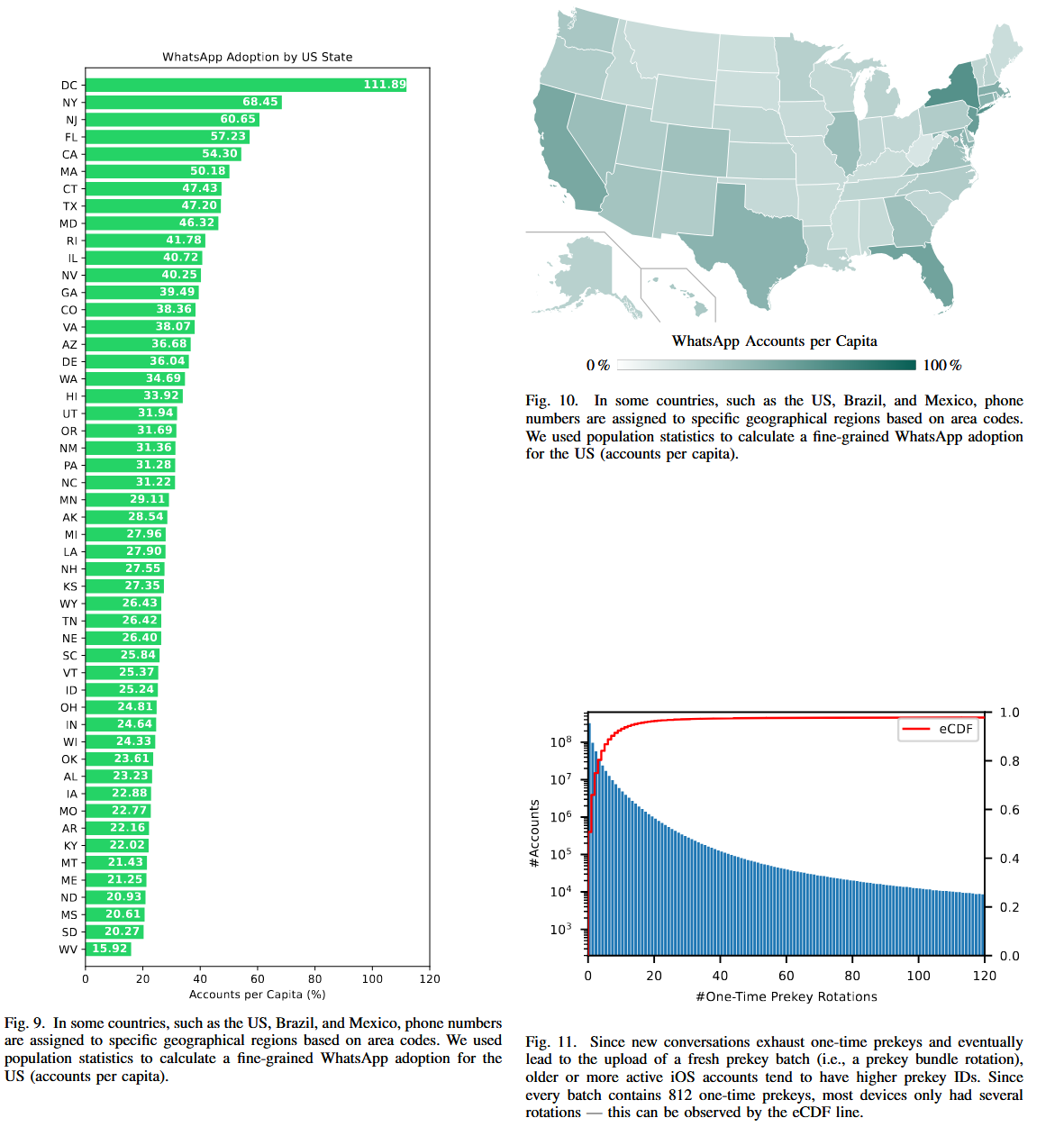 WhatsApp手机号码枚举漏洞泄露35.46亿个人信息-全球CTI监控