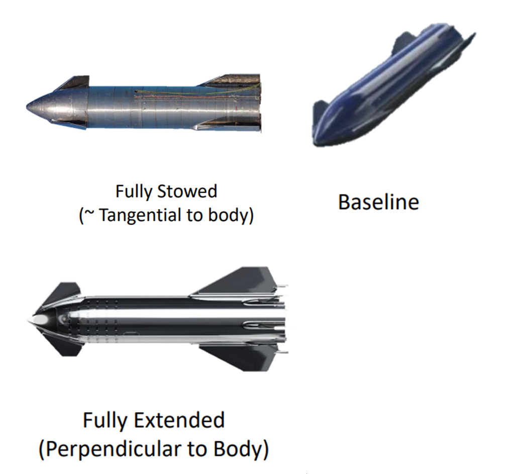 SpaceX Starship 专有文件泄露-全球CTI监控
