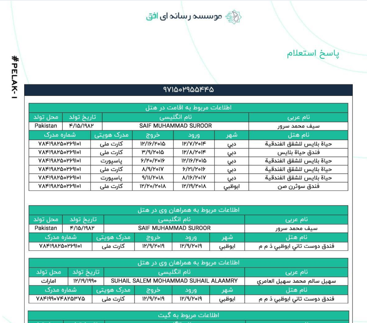 威胁情报报告:APT35内部泄露针对黎巴嫩、科威特、土耳其、沙特阿拉伯、韩国和伊朗国内目标的黑客攻击行动-全球CTI监控