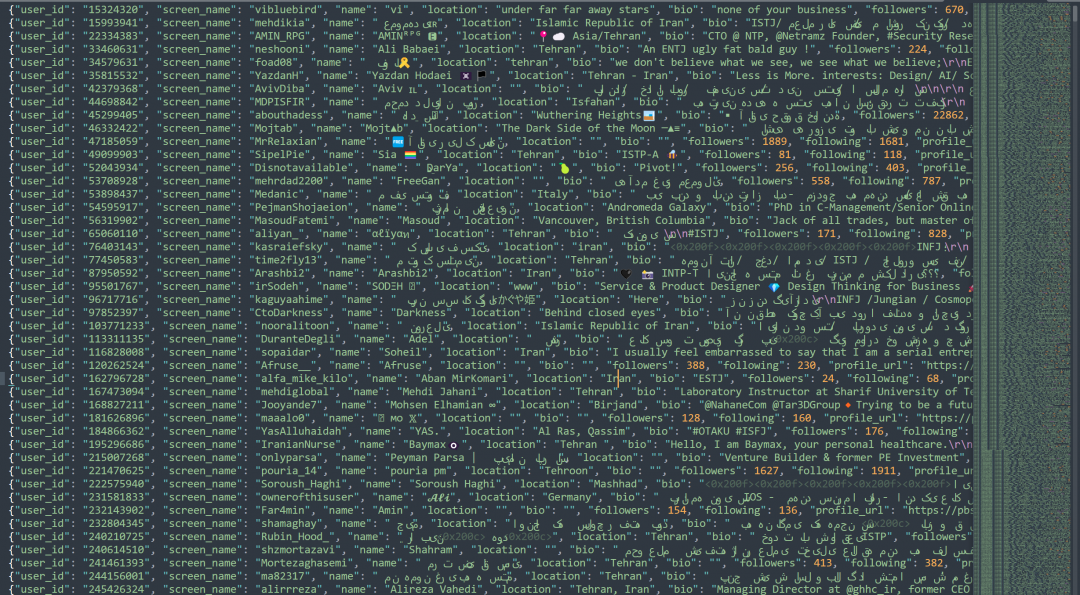 伊朗革命卫队监控数据库疑遭泄露——揭露其对活动人士的监控-全球CTI监控