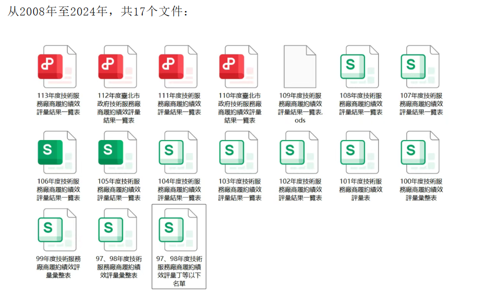 台北市政府采购平台泄露,全部服务厂商履约记录外泄-全球CTI监控