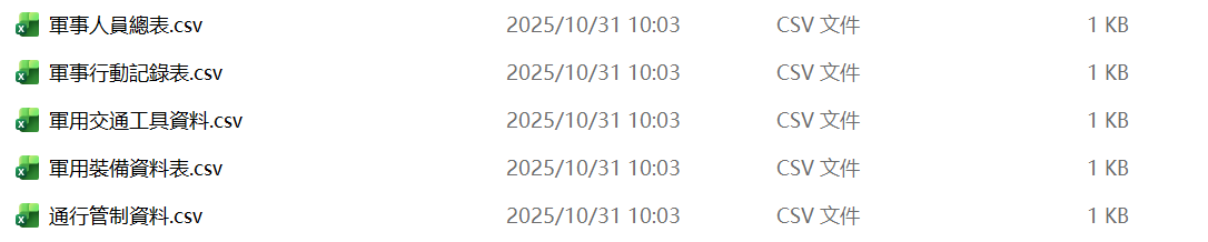 弯弯军事相关信息数据泄露【重要情报】-全球CTI监控