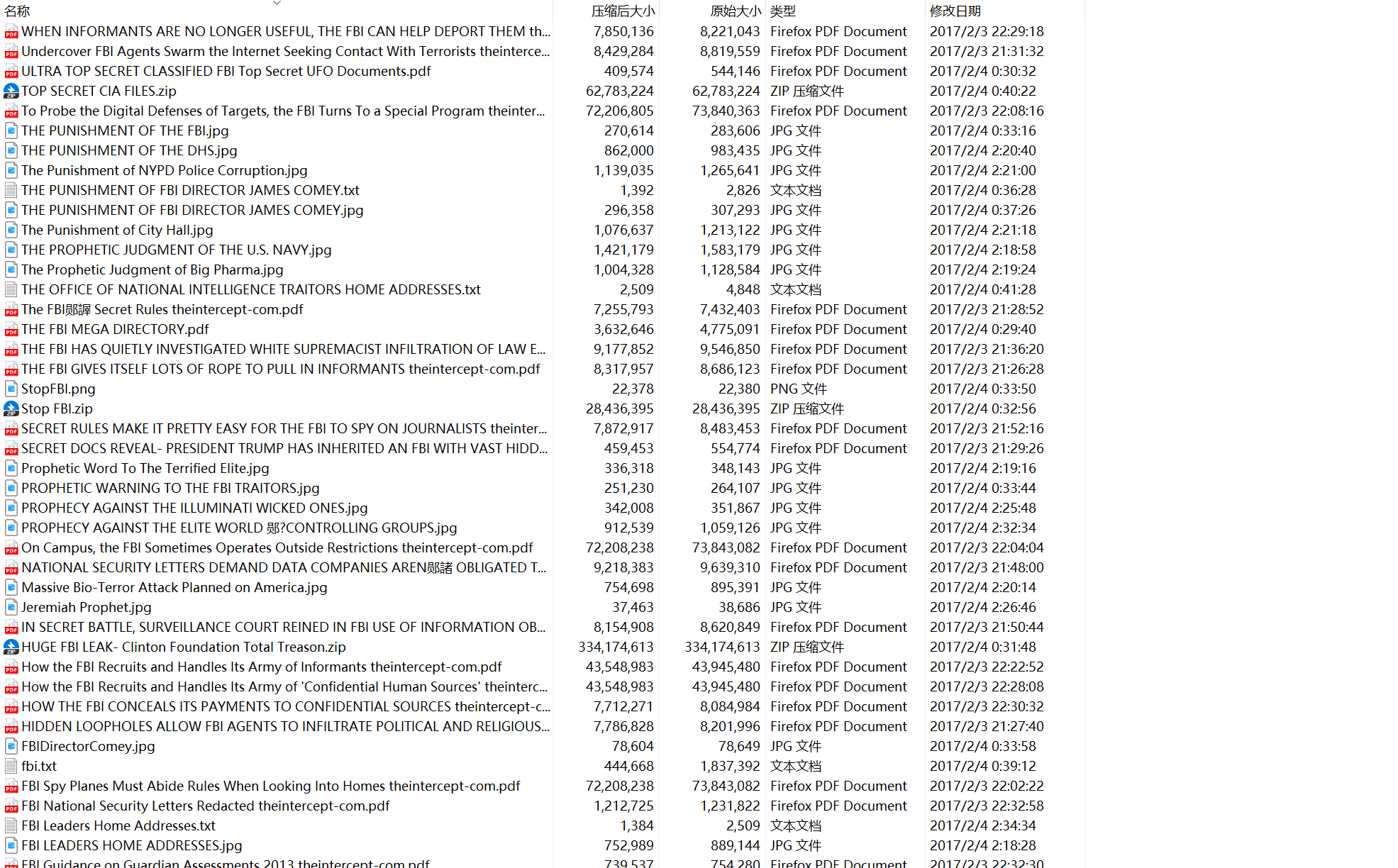 由“俄罗斯红色联盟”发布的“FBI 调查文件泄露”2G数据-全球CTI监控