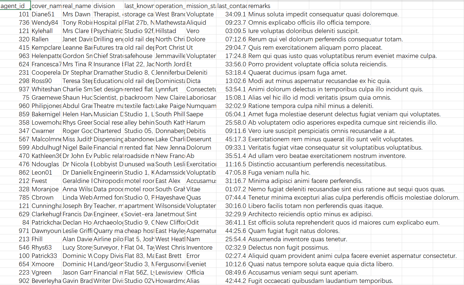 2500名英国情报人员的数据泄露【全量数据可下载】-全球CTI监控