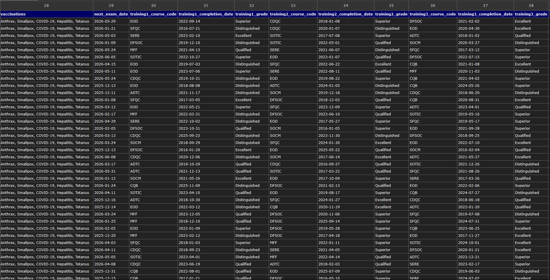 美国国防部涉嫌数据泄露-全球CTI监控