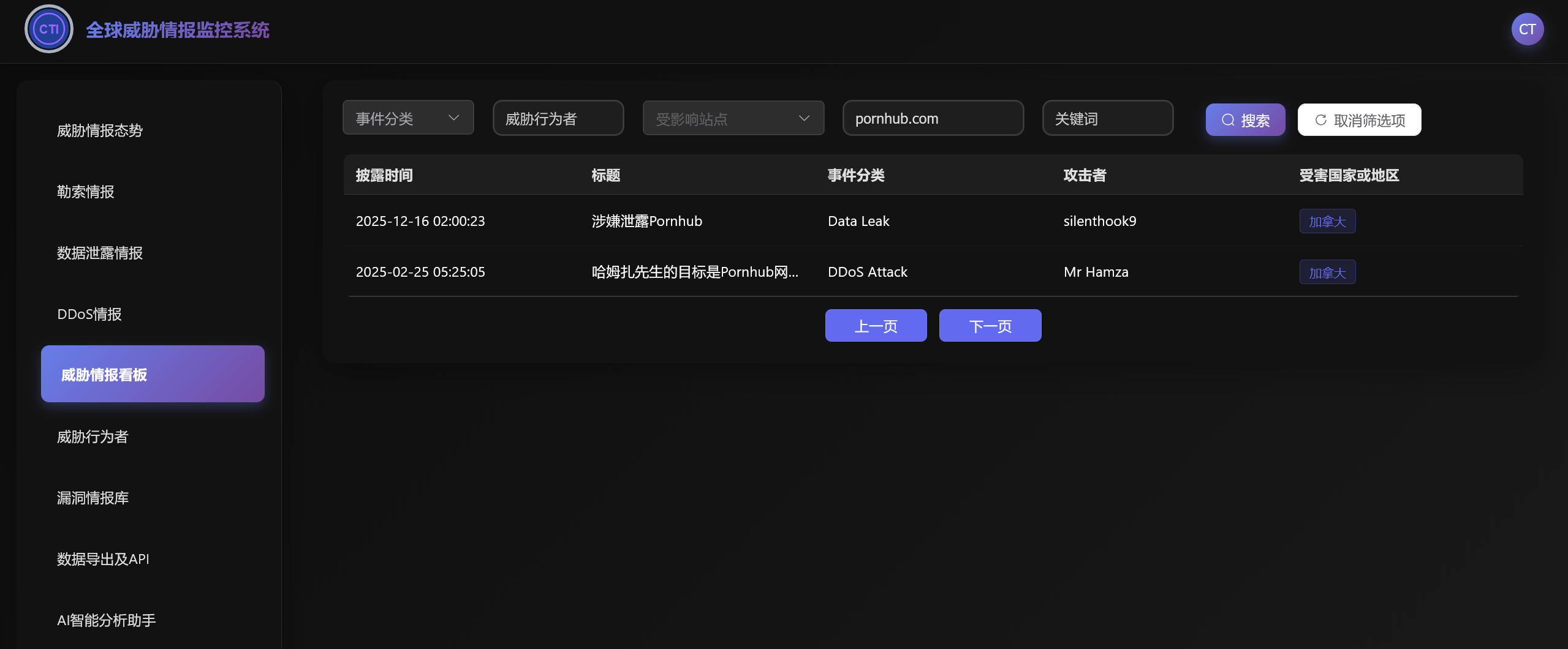 P站数据泄露(Pornhub.com)-全球CTI监控