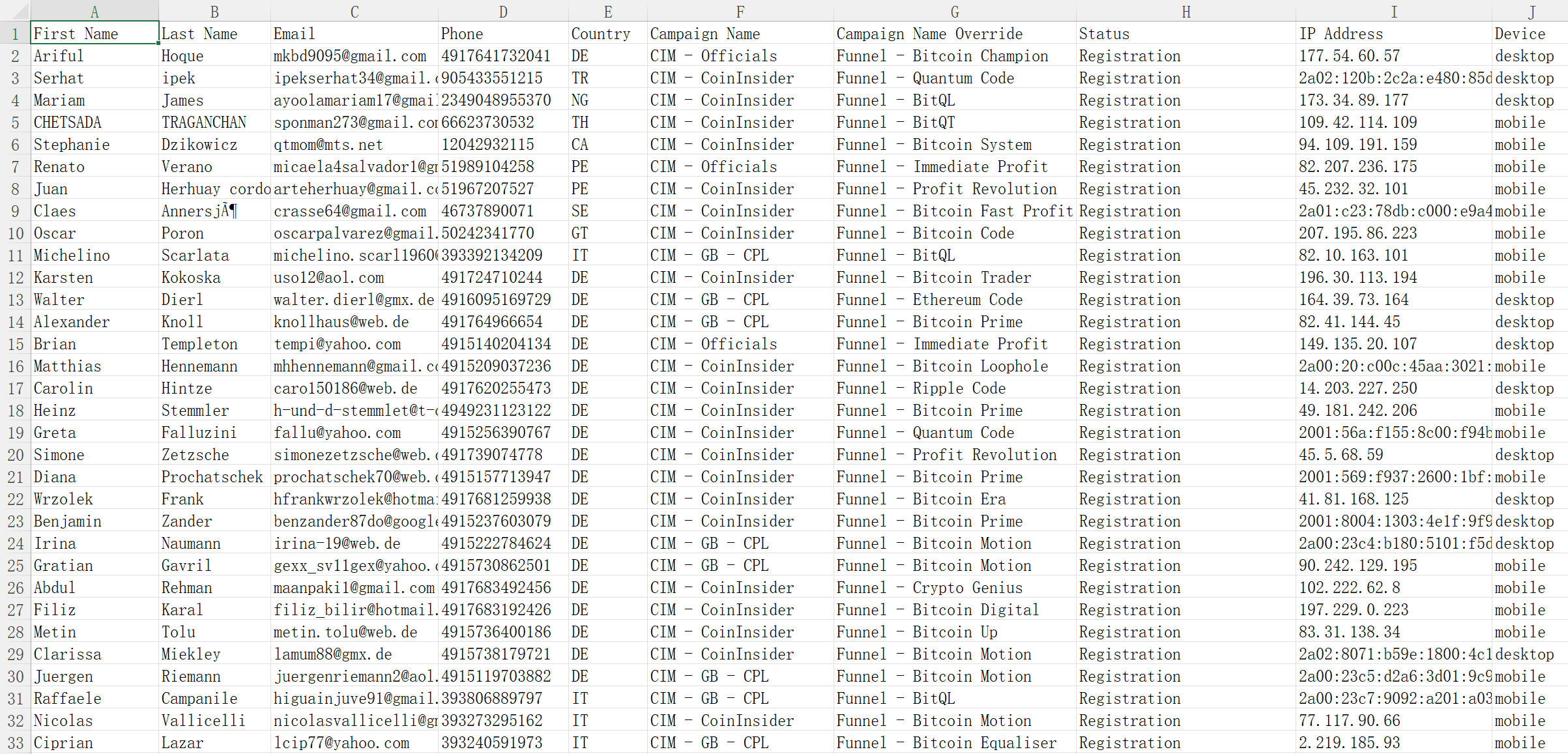加密比特币漏斗涉嫌数据泄露-全球CTI监控