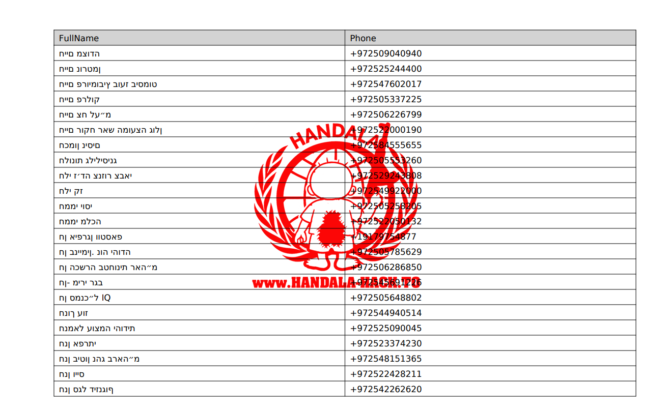 以色列前总理Tzachi Braverman 的110页私人通讯录泄露-全球CTI监控