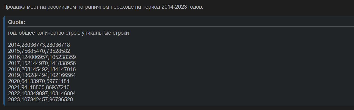 俄罗斯边境过境2014年至2023年共10年数据泄露【50W可下载】-全球CTI监控