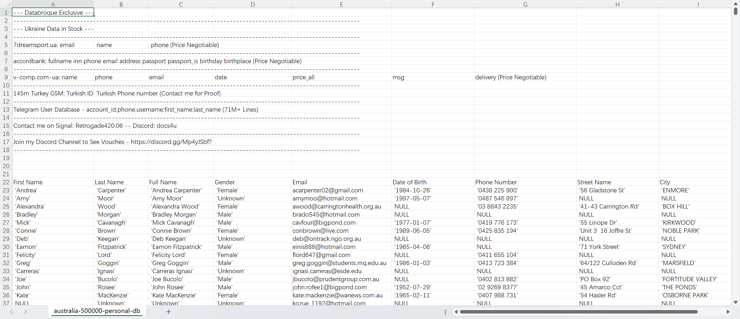 澳大利亚公民50W个人数据泄露-全球CTI监控