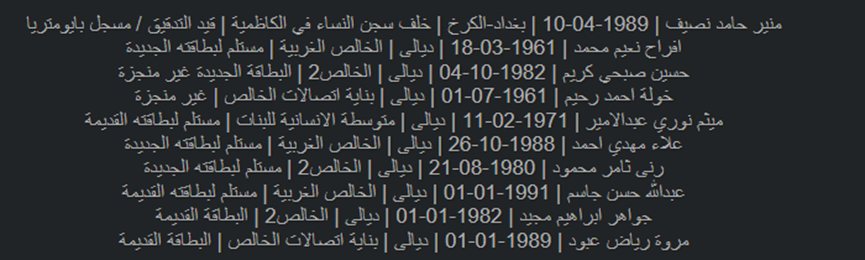 450 万伊拉克选民记录泄露-全球CTI监控