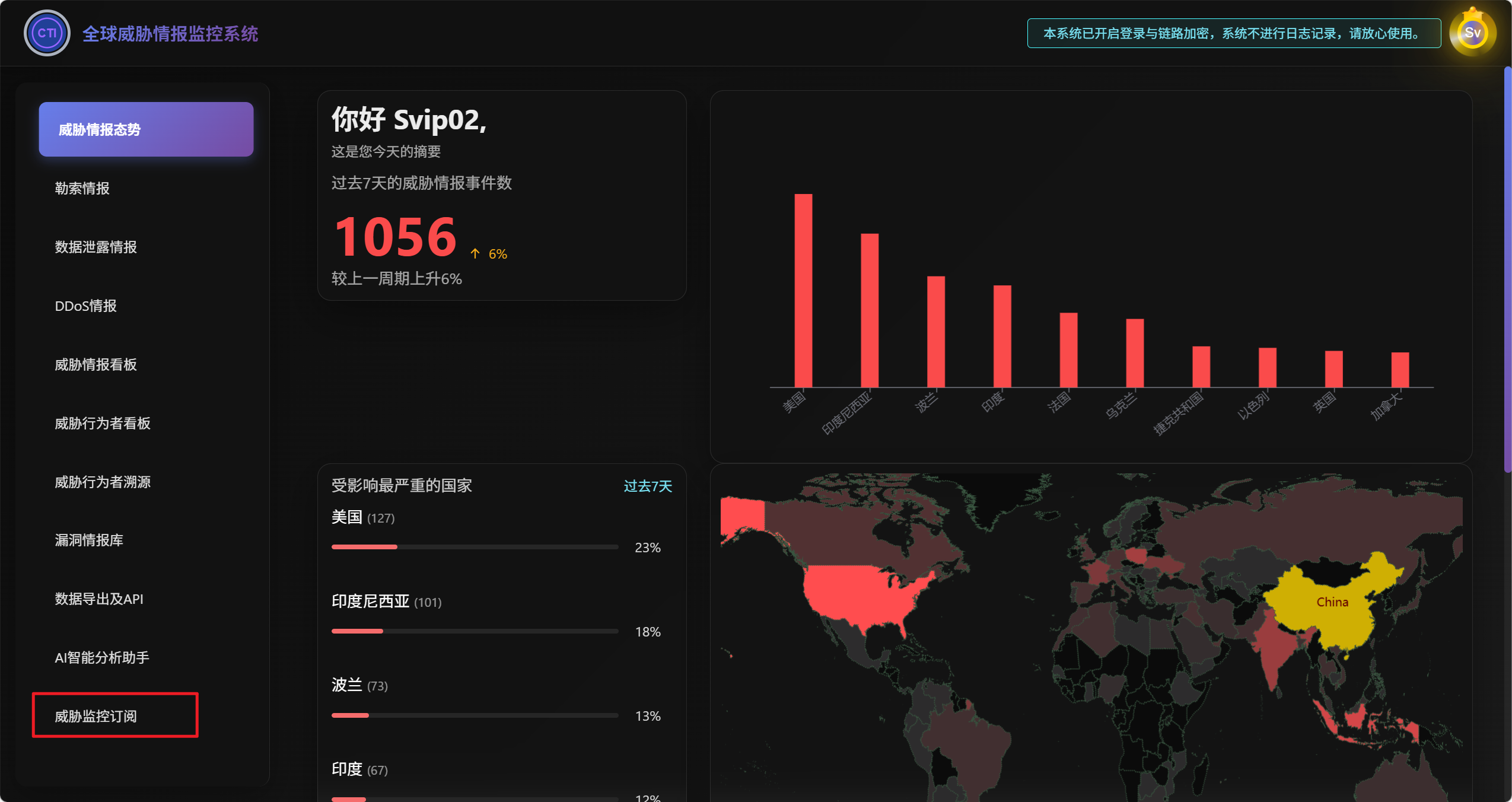 暗网威胁情报全球监控系统威胁监控实时告警订阅功能-全球CTI监控