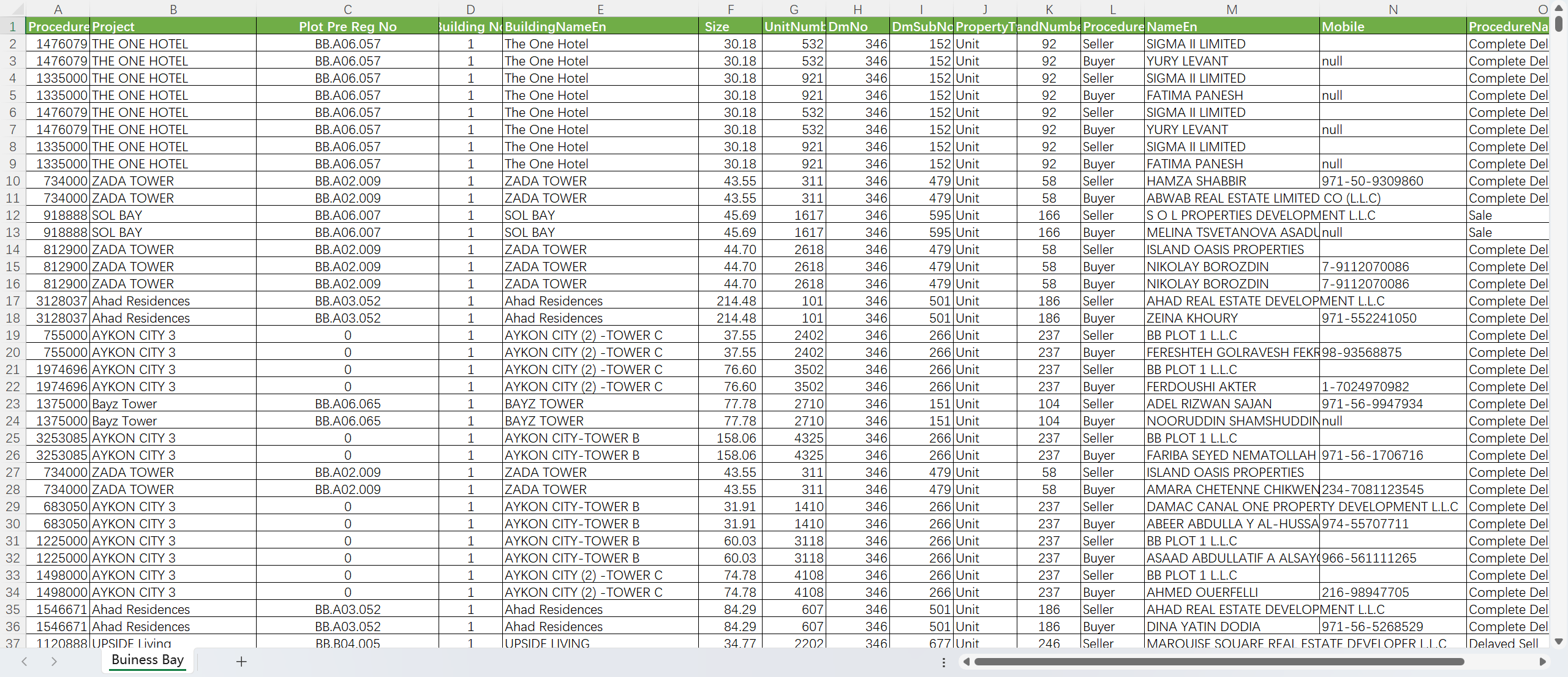 阿联酋房地产和物业所有者数据库泄露-全球CTI监控