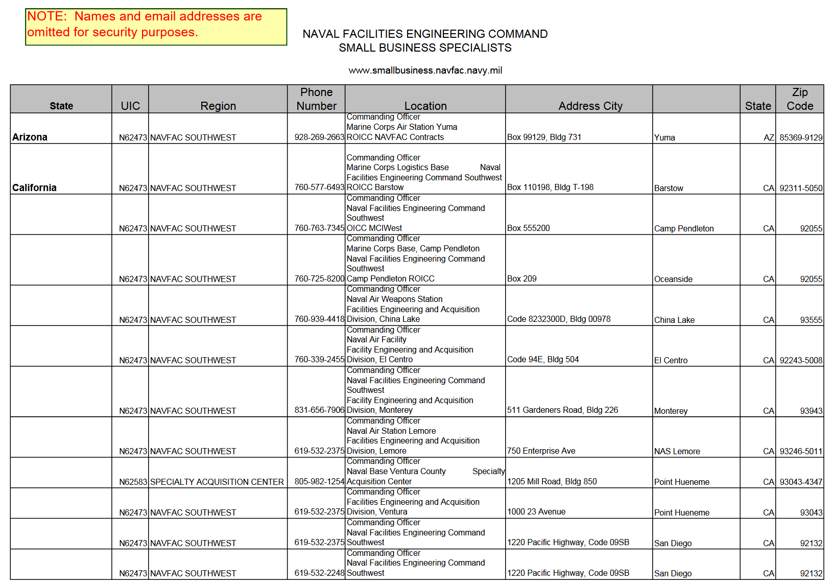 美国海军设施工程指挥部 (NAVFAC) 数据泄露-全球CTI监控