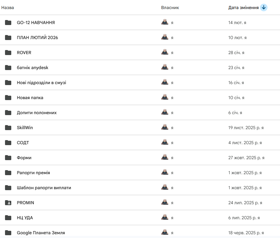 乌克兰国防情报局和美国中央情报局相关的情报数据泄露-全球CTI监控