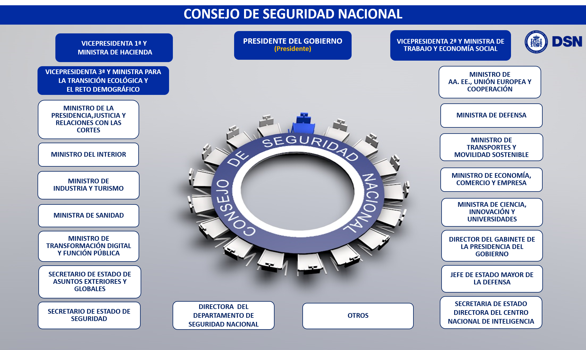 西班牙国家安全委员会成员的个人数据-全球CTI监控