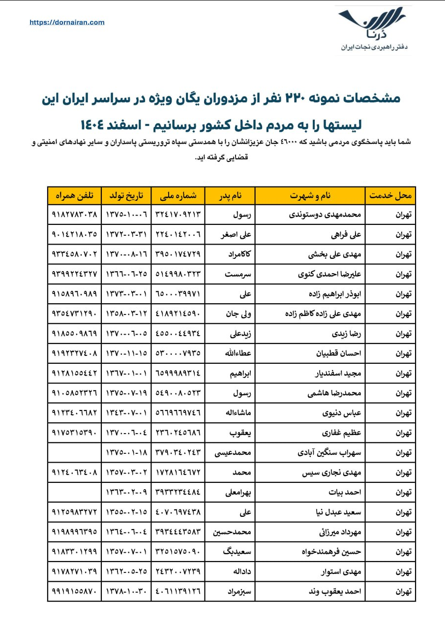 伊朗特种安全部队人员个人信息泄露-全球CTI监控