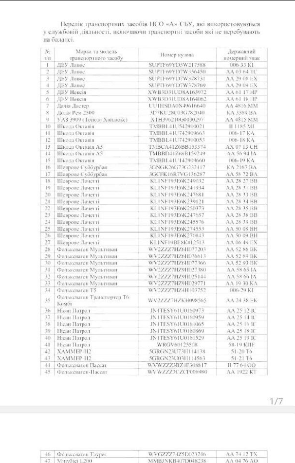 乌克兰安全局（SBU）中央特种作战单位阿尔法部队运输车辆完整清单-全球CTI监控