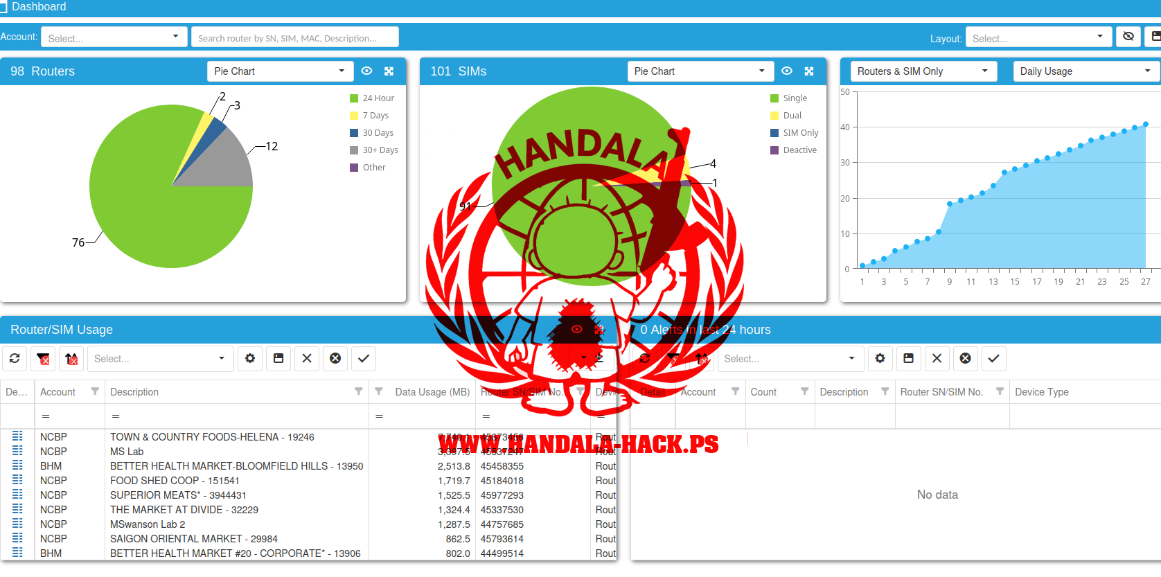 美国北国商业产品公司遭受网络攻击 | 2,680台POS终端被成功禁用-全球CTI监控
