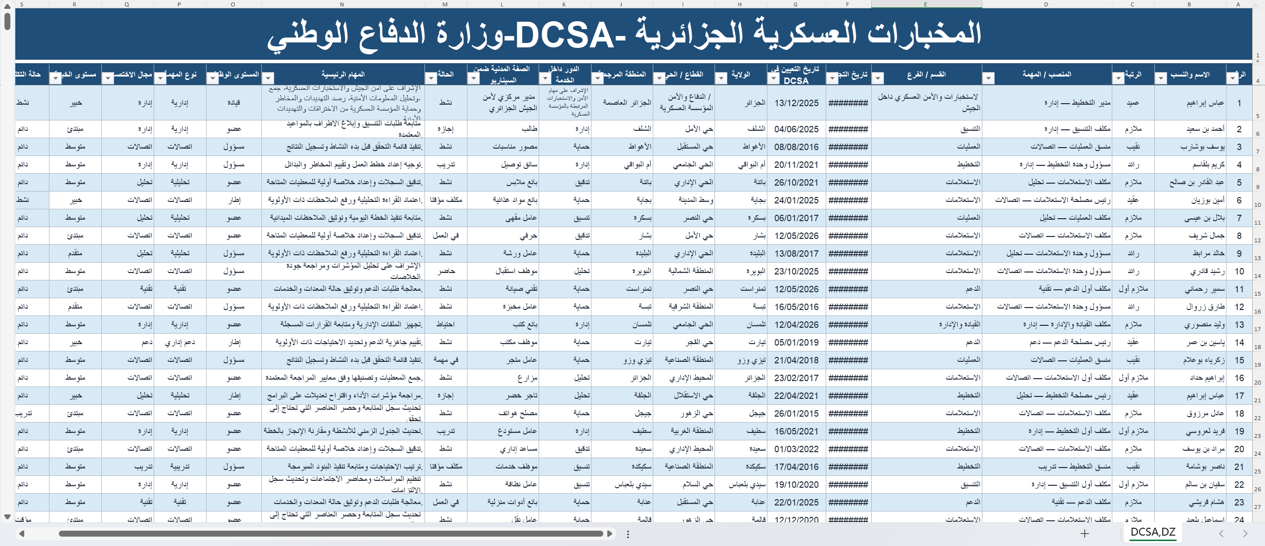 阿尔及利亚国防部 DCSA 军事数据库涉嫌数据泄露威胁情报分析报告-全球CTI监控