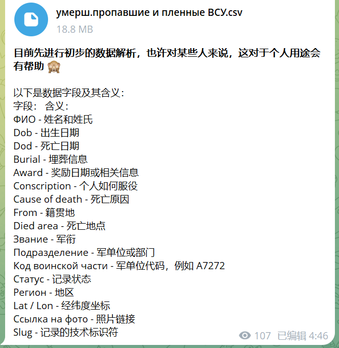 乌克兰军方数据包含有关已故和被俘乌克兰武装部队人员的记录-全球CTI监控